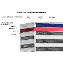 Intercooler 550x175x65